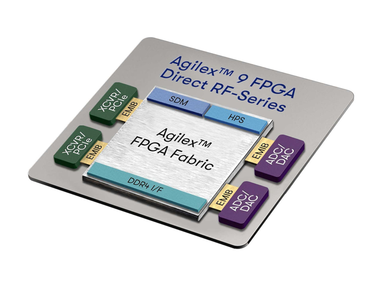 Product image of RF FPGA Agilex