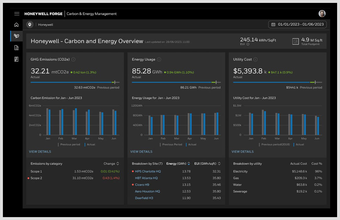Base Pkg for up to 3 utility accnts