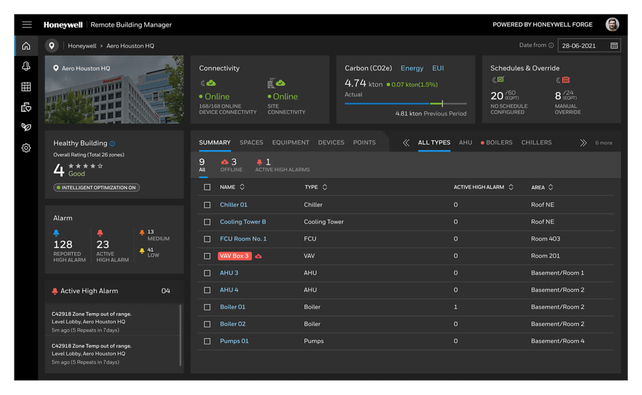 Forge Base connectivity up to 1500 point