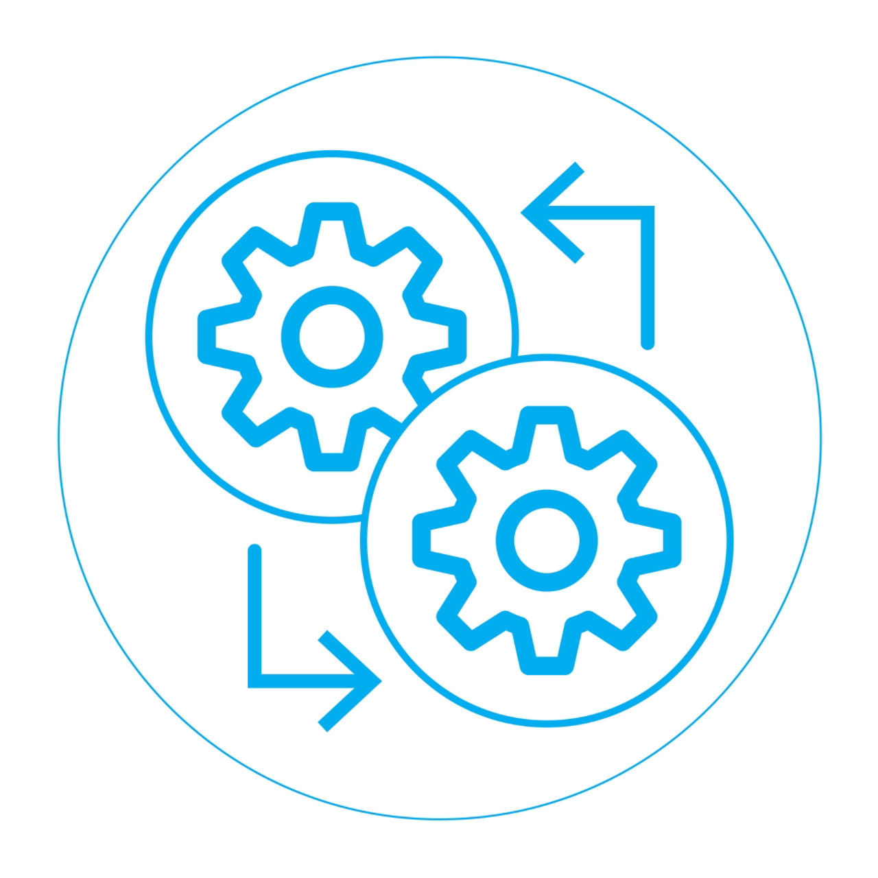 Integrations