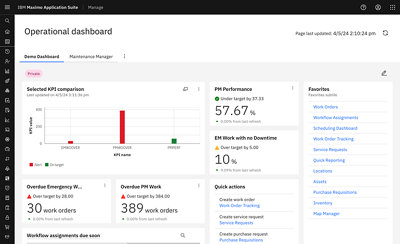 Schermata della dashboard operativa di IBM Maximo