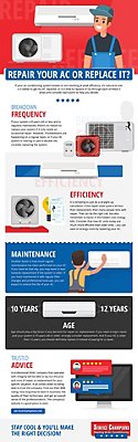 Repair your AC or Replace it